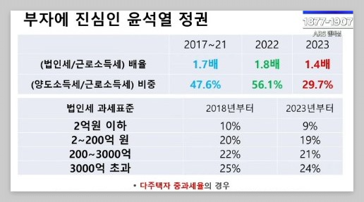 법인세_근로소득세_감세비교