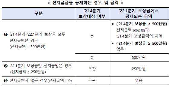 선지급금_공제