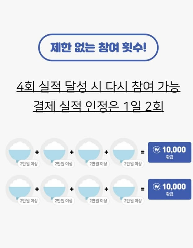 결제 실적 인정은 1일 2회