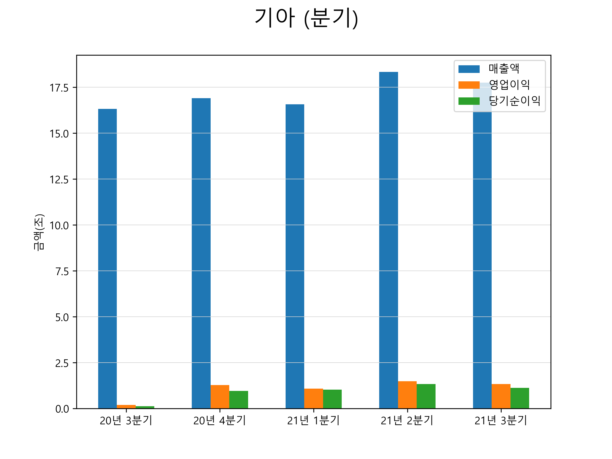  1월 둘째주 증권사 추천주는?