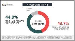 2024년_공무원_봉급_인상률과_최저임금_인상률_최저임금