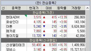 주식 관심종목