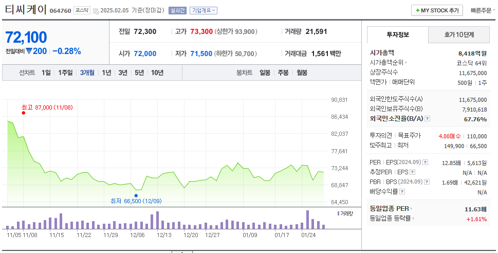 딥시크 관련주 10종목 (카카오, 삼성전자 등) 8 img