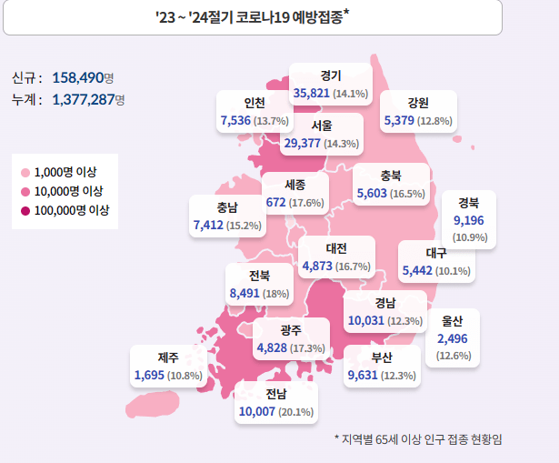 코로나 예방접종 사진