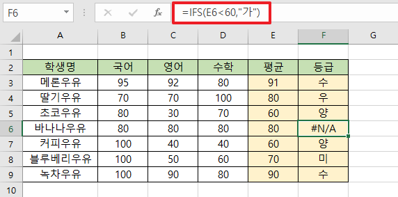 IFS-함수에서-결과-값이-거짓인-이미지