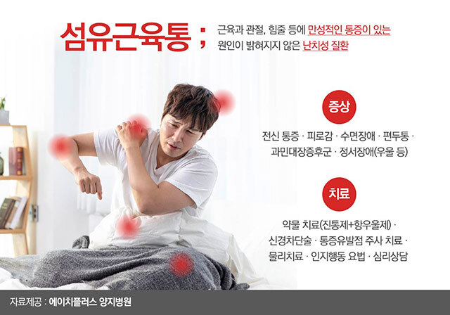 섬유근육통