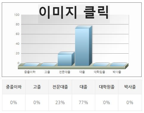 항공기객실승무원 학력