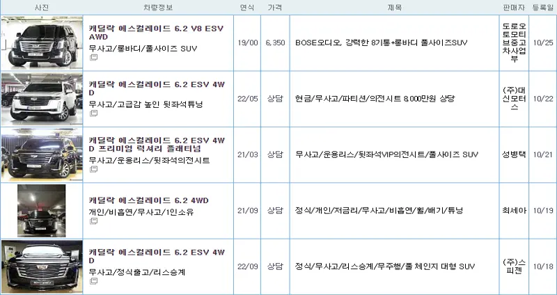 캐딜락 에스컬레이드 중고 가격