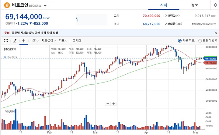 비트코인-차트