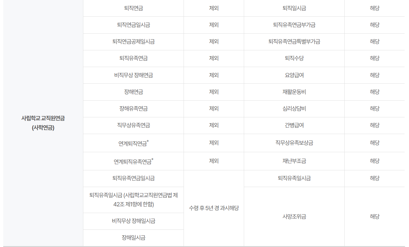 보건복지부 기초연금 페이지