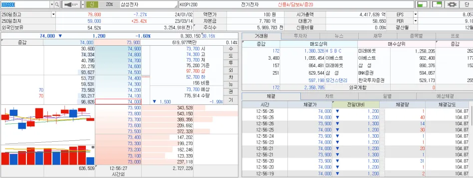 단일 종목 체결강도 확인 화면