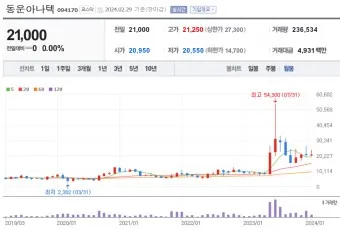 XR 대장주 관련주 TOP5 총정리_20