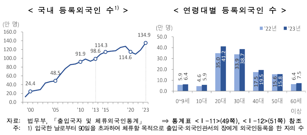 사회통합 및 주관적 웰빙