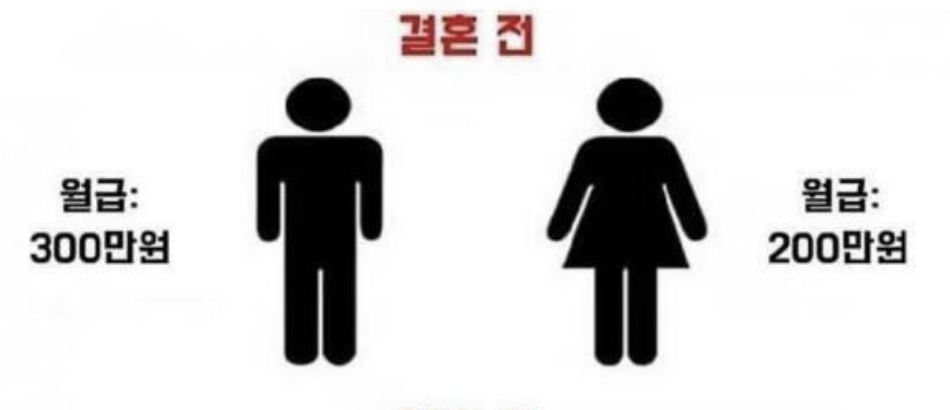 소름돋는 한국 유부남 현실… 2