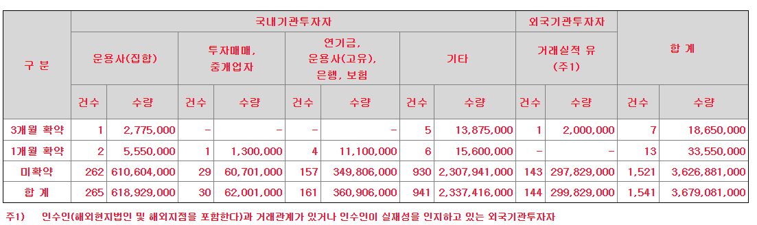 샌즈랩 공모주