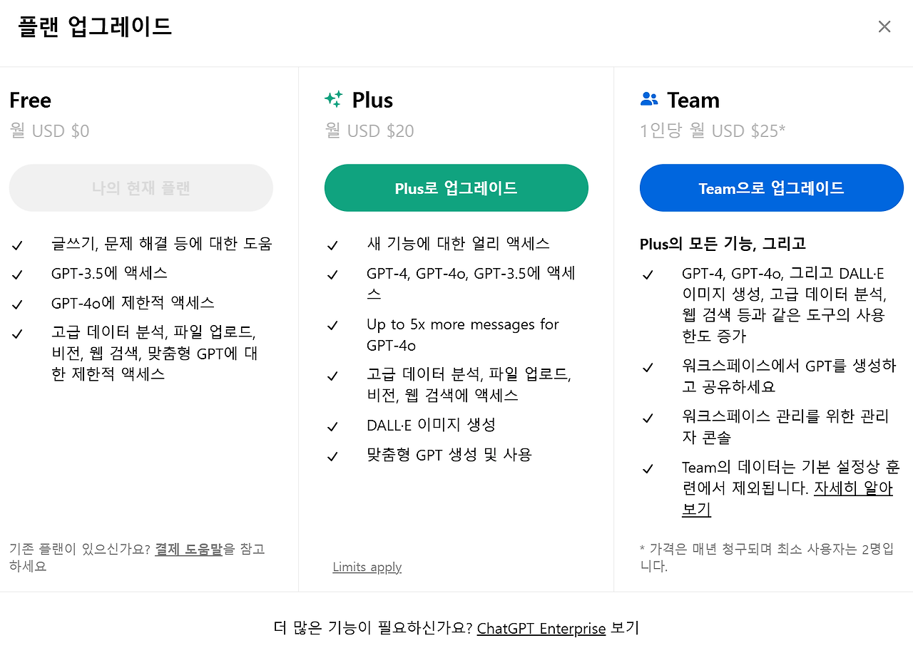  [최신 GPT 모델 비교] GPT-3.5, GPT-4, GPT-4 Turbo, GPT-4o, 그리고 DALL-E