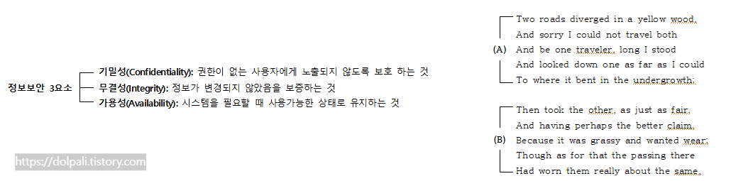 수평선으로 항목 묶기와 이름 붙이기