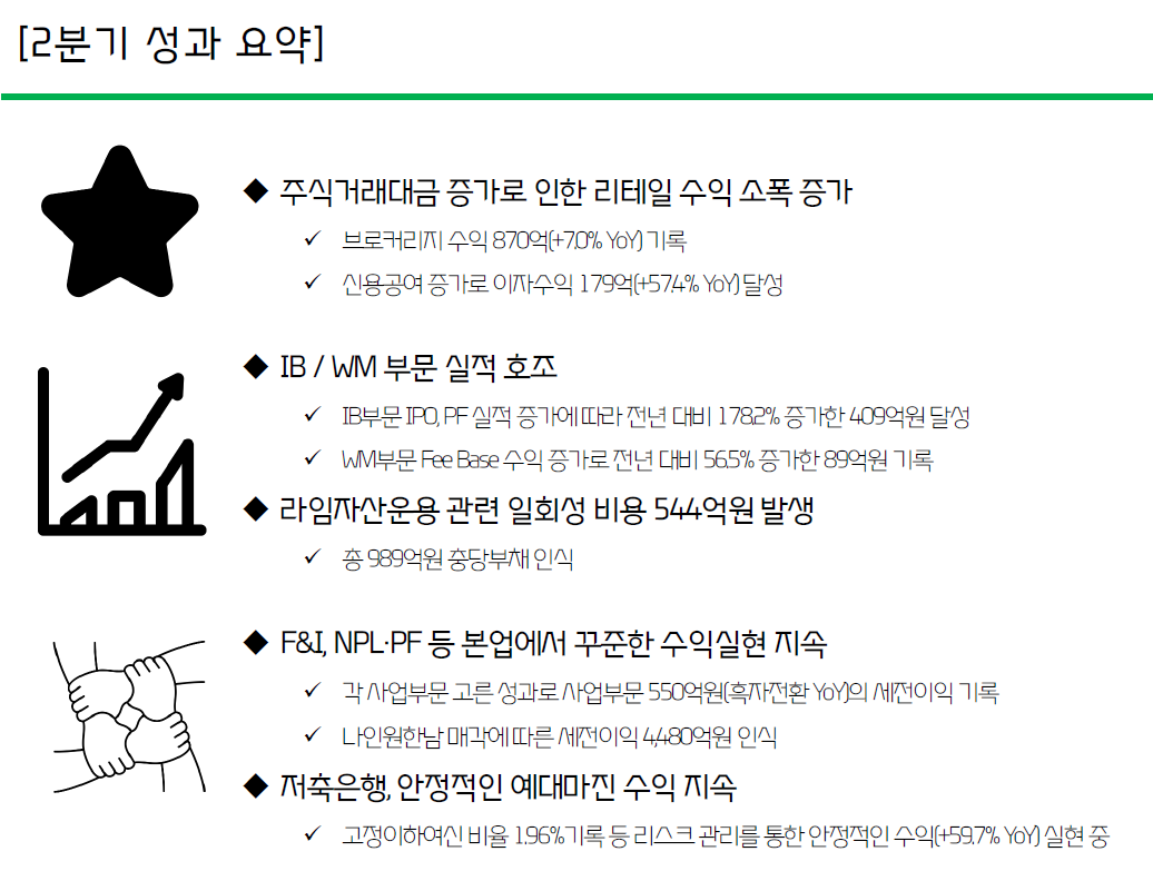  2021년 2분기 대신증권 실적 발표