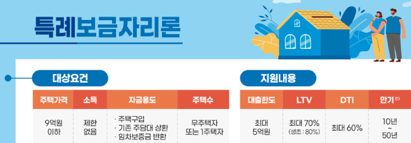  특례보금자리론 자격 및 상품 소개