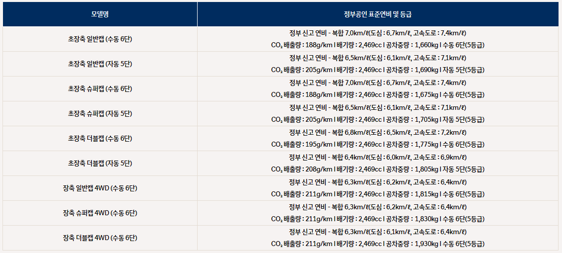 포터 봉고 LPG