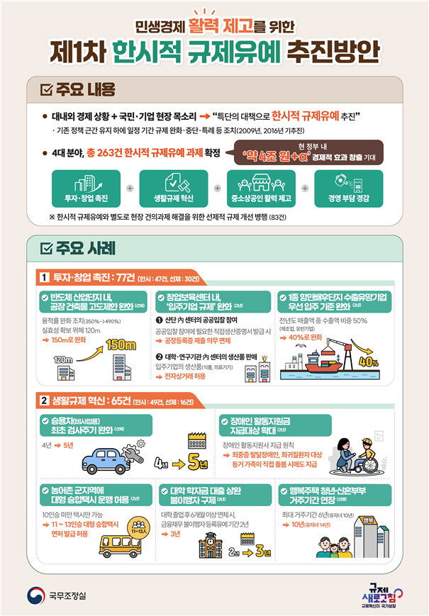 정책 변화와 기대 효과