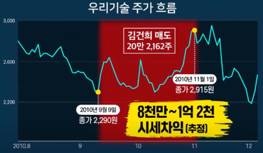 출처 한국거래소