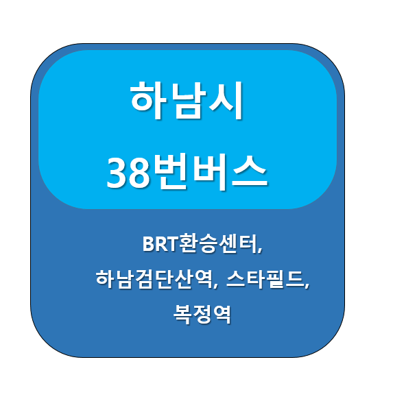  하남 38번 버스 노선 정보, 하남BRT환승센터 ↔  복정역