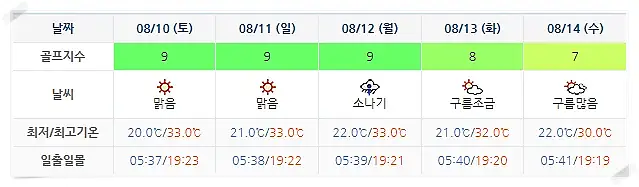 하이원CC 골프장 날씨 0807