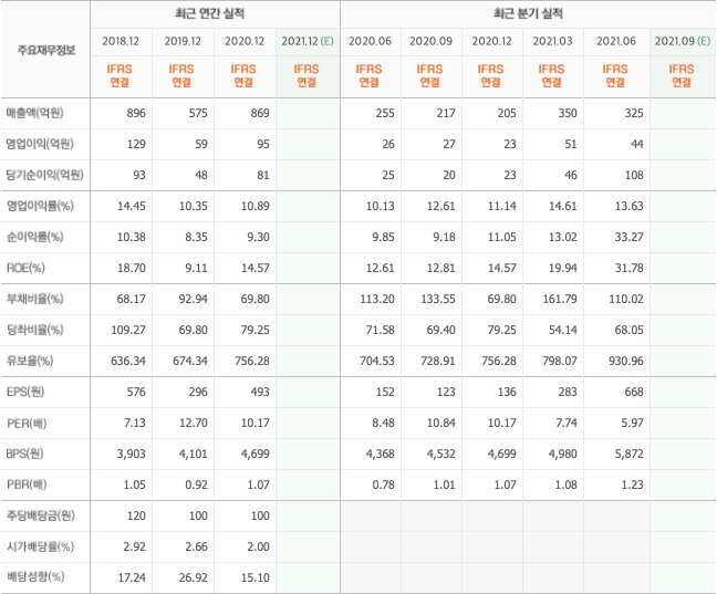 암호화폐-관련주-대장주-정리-10종목