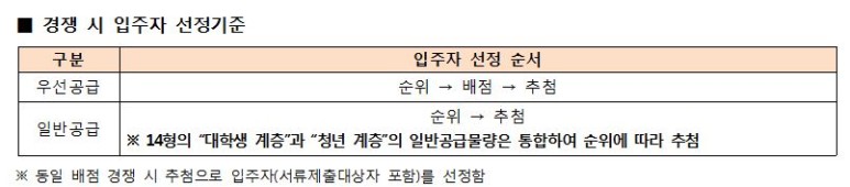 수서행복주택 10