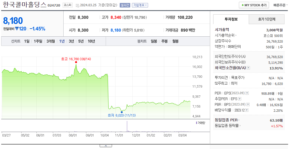 한국콜마홀딩스_주가