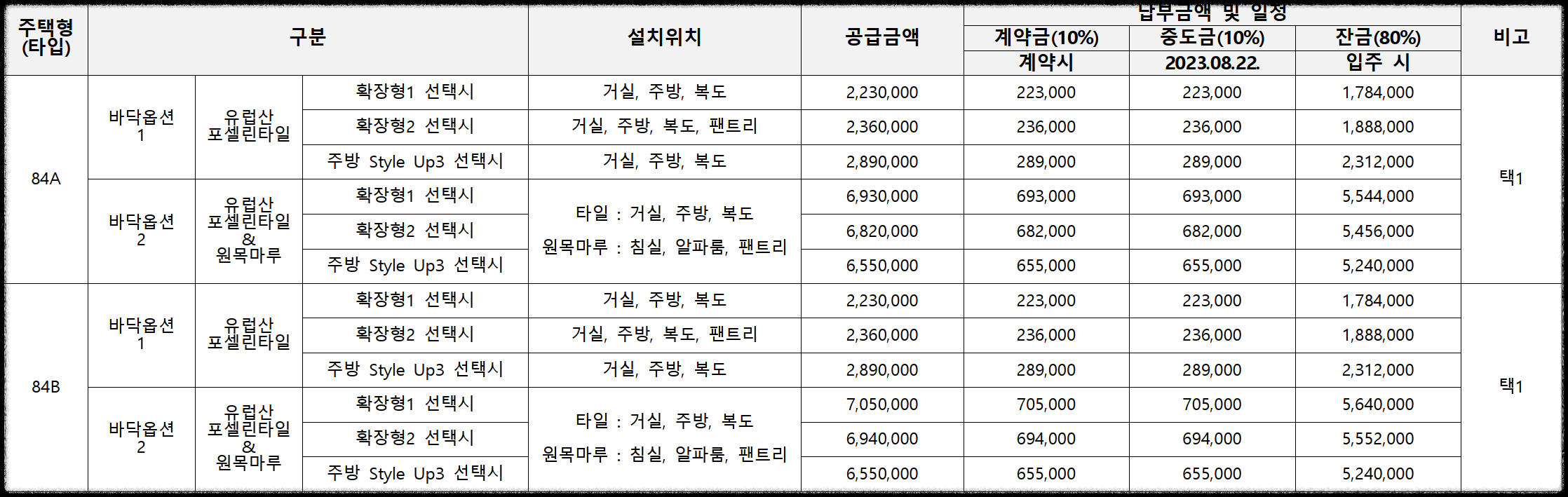 개과천선의 분양 정보_고덕자이 센트로 분양 (청약 일정 3월 27일~29일)_평택 고덕신도시 분양