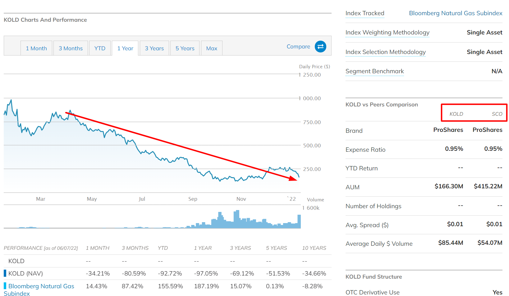 KOLD etf