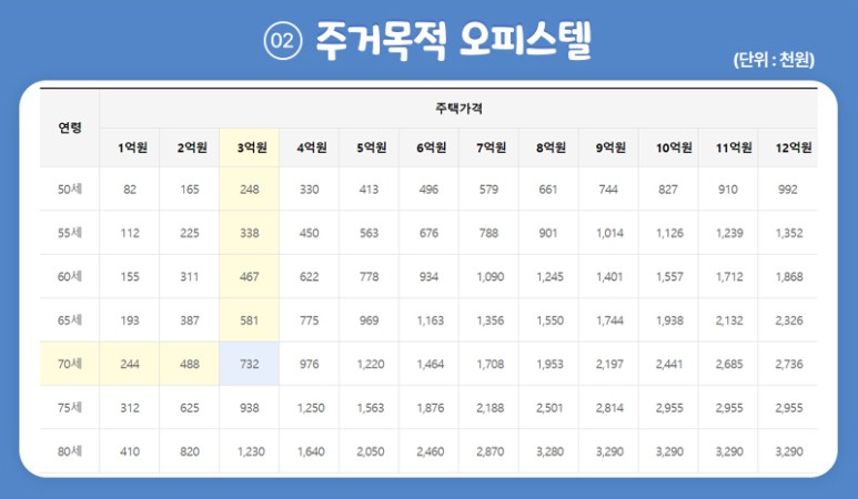 2023 주택연금