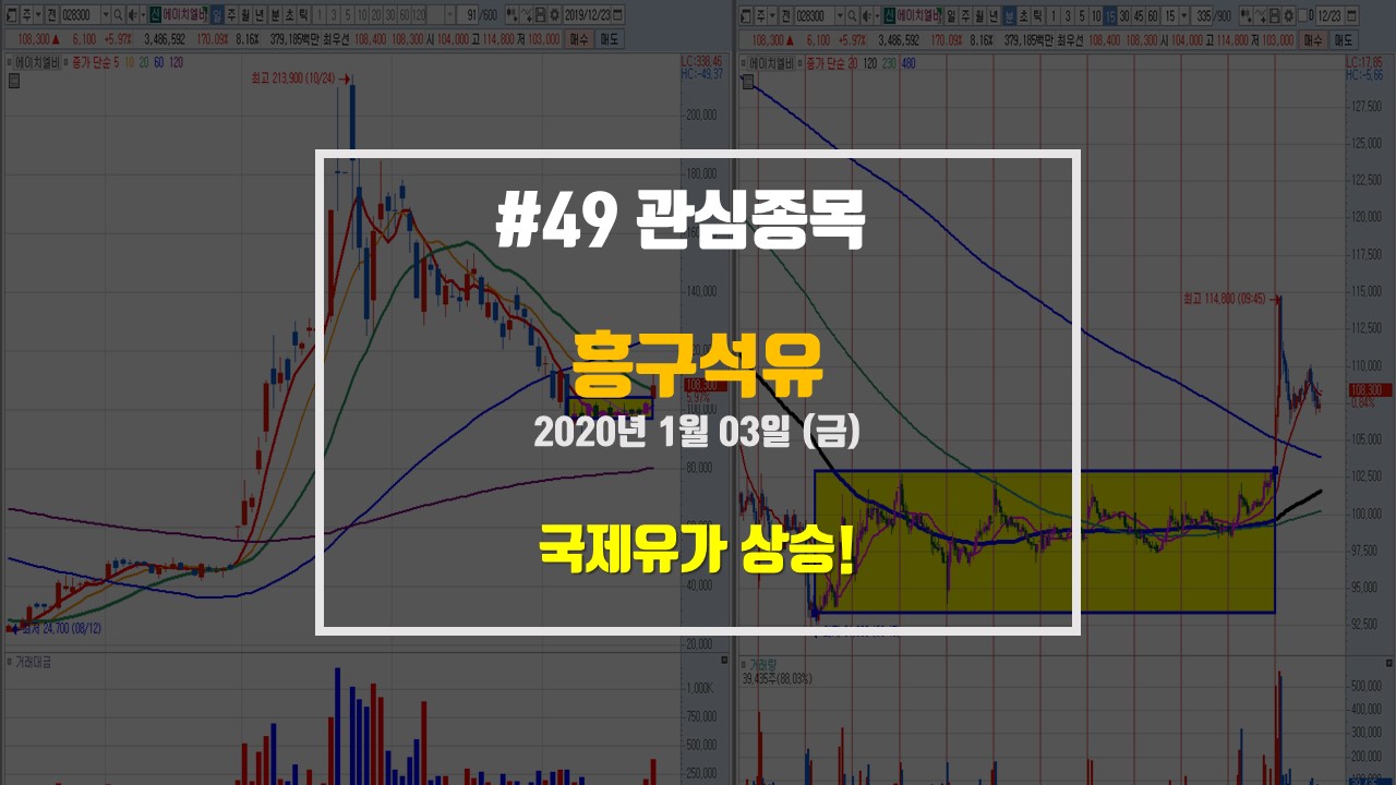  흥구석유 - 미국/이란 갈등 고조! 석유 화학주 강세<한국석유/SH에너지화학>