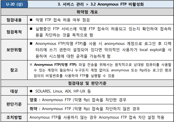  [U-20] 3. 서비스 관리 3.2 Anonymous FTP 비활성화