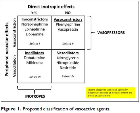 inotropic