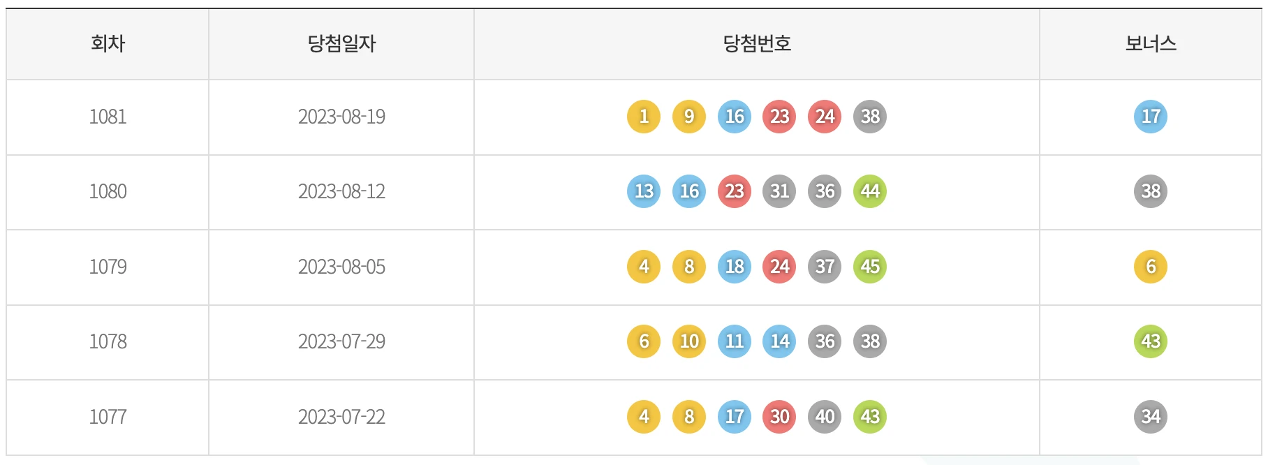 기간별 색상 통계