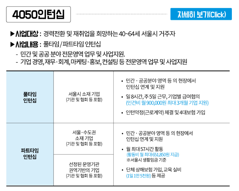 서울런 4050