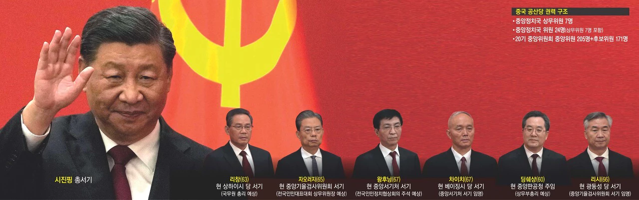 [시진핑집권] 시진핑 3연임 성공&#44; 앞으로의 국제사회 전망