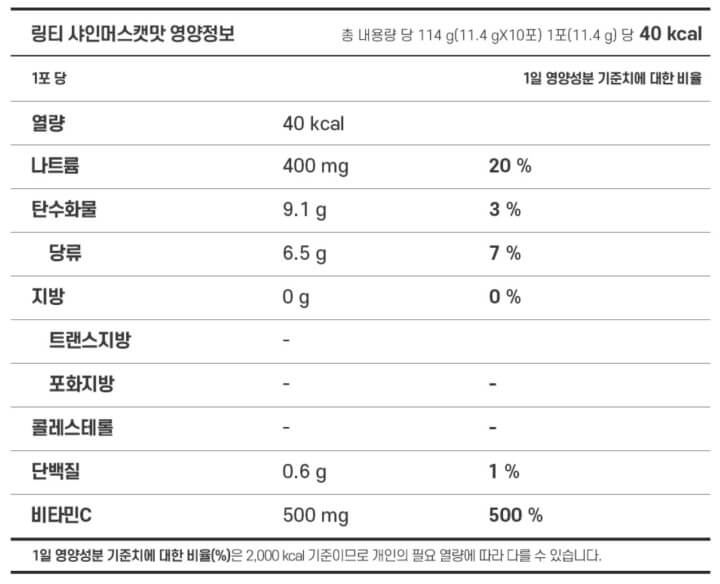 링티 영양정보