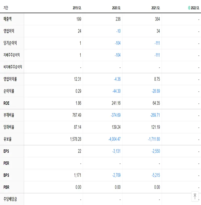 SAMG엔터 재무제표