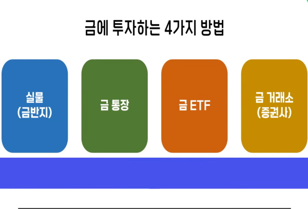 금에 투자하는 방법