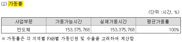 sk하이닉스 반도체 대장주 SK하이닉스(000660) 1
