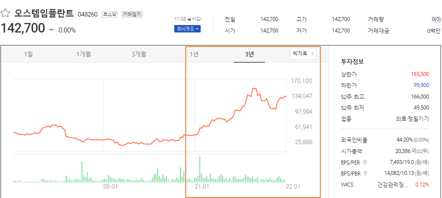  오스템임플란트 횡령한 직원은 잠적상태..1900억원이나 된다고 해요