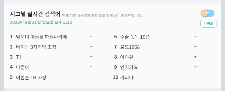  사라진 네이버 실시간 검색어, 지금도 있다! 지금 바로 확인하고 블로그 조회수 빠르게 높이는 방법