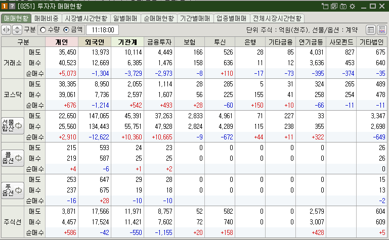 매매현황