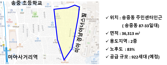  3080+ 주택공급방안 팩트 체크 (거주자시점)
