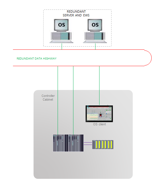  스카다(SCADA) 시스템 의 이해 - Fail Safe(페일 세이프) 란 무엇일까?