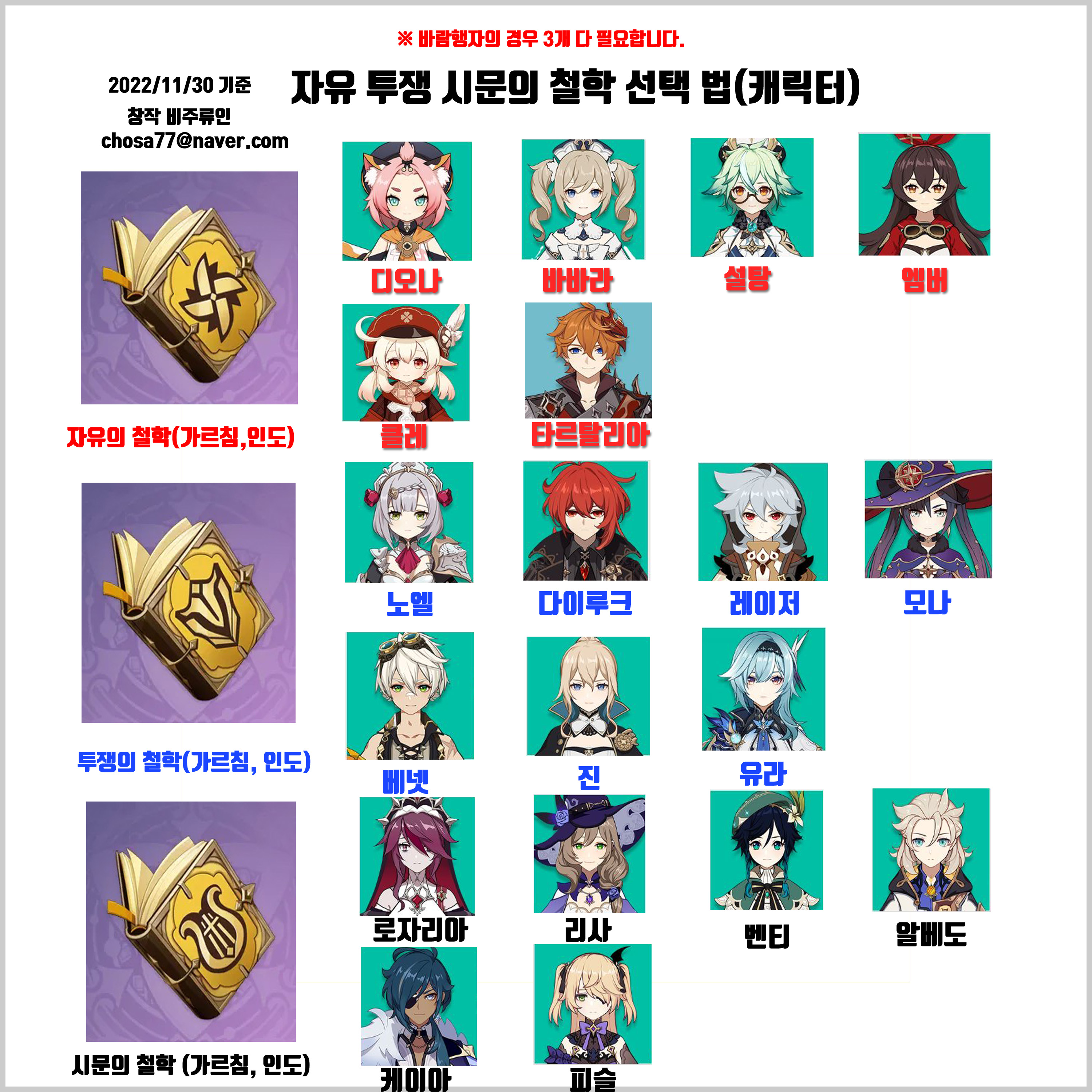  원신 자유 투쟁 시문의 철학 중에 선택하는 법